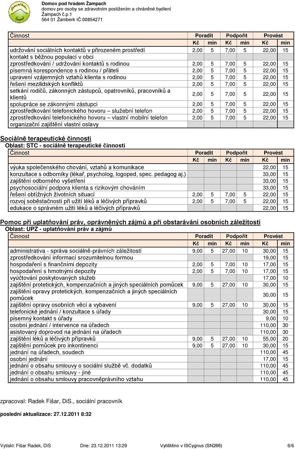 zákonných zástupců, opatrovníků, pracovníků a klientů 2,00 5 7,00 5 22,00 15 spolupráce se zákonnými zástupci 2,00 5 7,00 5 22,00 15 zprostředkování telefonického hovoru služební telefon 2,00 5 7,00