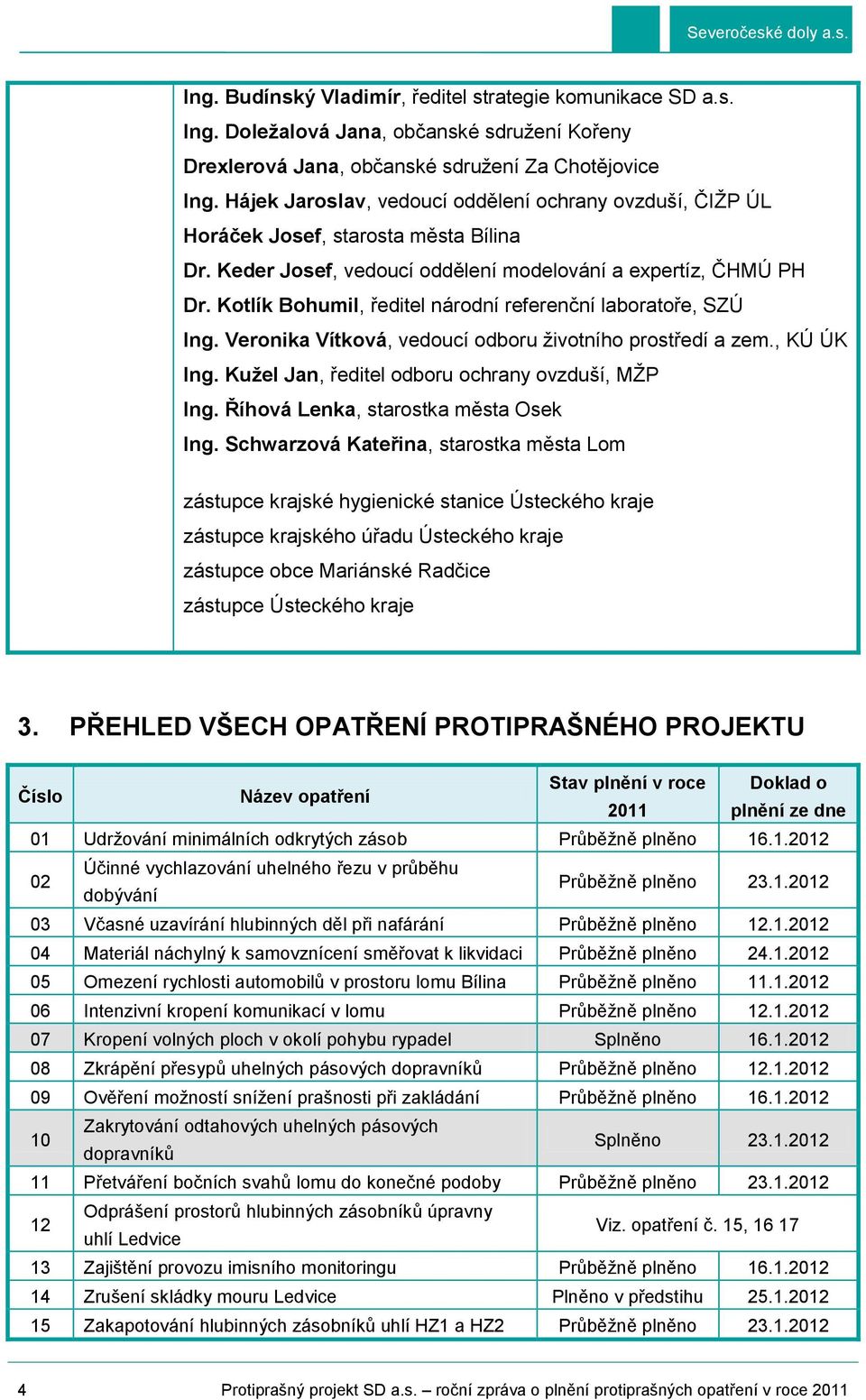 Kotlík Bohumil, ředitel národní referenční laboratoře, SZÚ Ing. Veronika Vítková, vedoucí odboru životního prostředí a zem., KÚ ÚK Ing. Kužel Jan, ředitel odboru ochrany ovzduší, MŽP Ing.