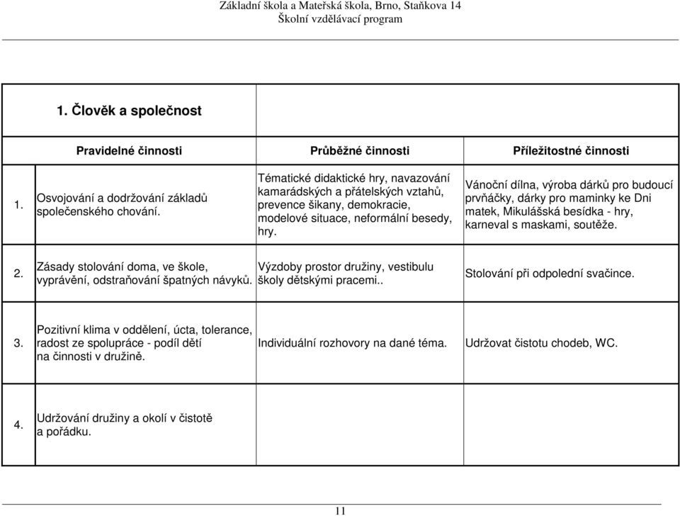 Vánoční dílna, výroba dárků pro budoucí prvňáčky, dárky pro maminky ke Dni matek, Mikulášská besídka - hry, karneval s maskami, soutěže. 2.