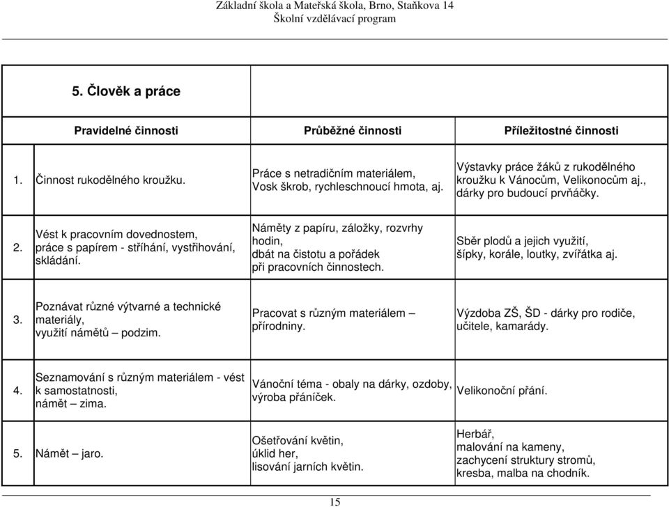 Náměty z papíru, záložky, rozvrhy hodin, dbát na čistotu a pořádek při pracovních činnostech. Sběr plodů a jejich využití, šípky, korále, loutky, zvířátka aj. 3.