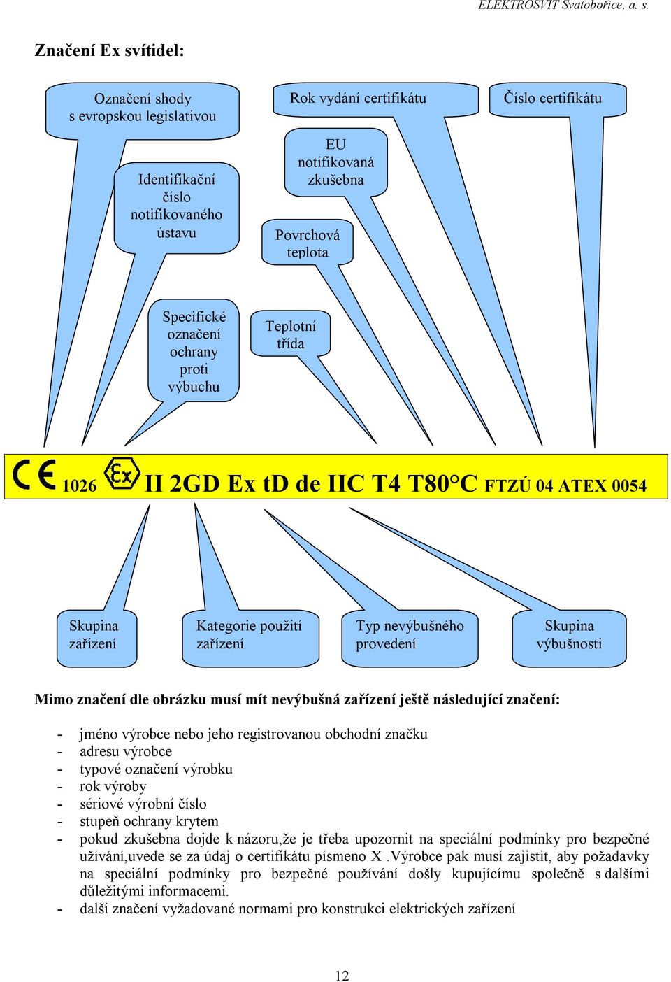 dle obrázku musí mít nevýbušná zařízení ještě následující značení: - jméno výrobce nebo jeho registrovanou obchodní značku - adresu výrobce - typové označení výrobku - rok výroby - sériové výrobní