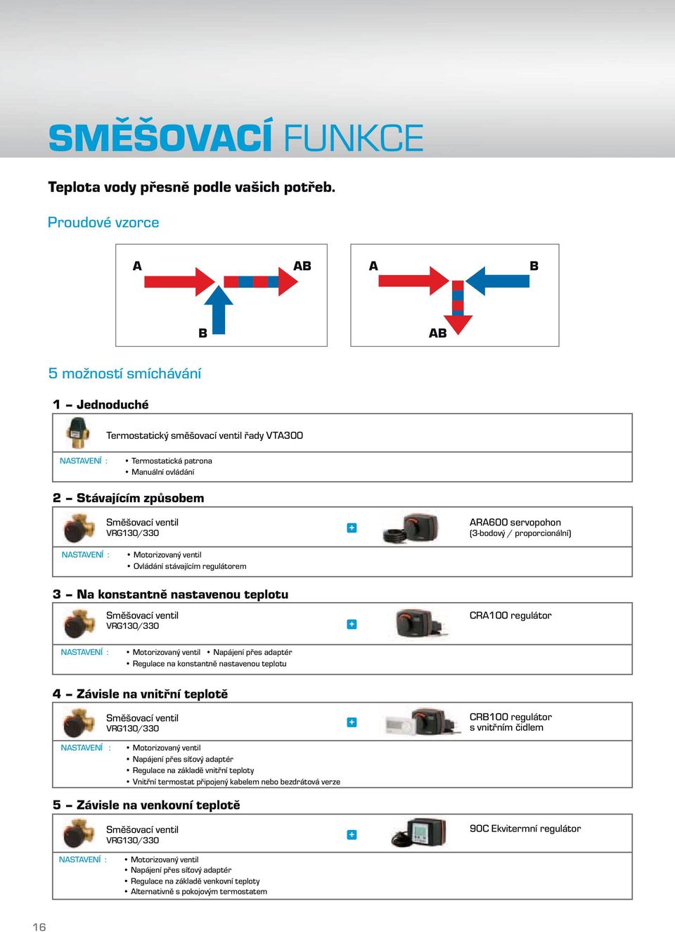 způsobem Směšovací ventil R600 servopohon : 3 Na konstantně nastavenou teplotu Směšovací ventil CR100