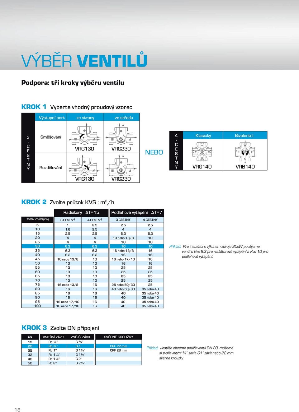 10 16 16 16 16 16 16 40 40 40 40 Příklad: Pro instalaci s výkonem zdroje 30kW použijeme ventil s Kvs 6.