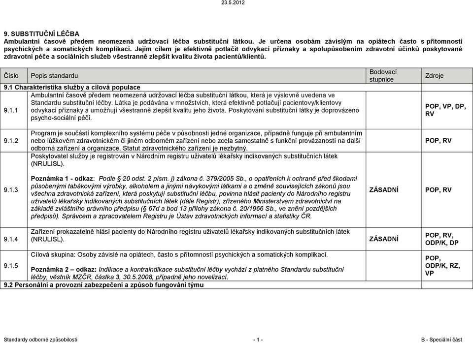 1 Charakteristika služby a cílová populace Ambulantní časově předem neomezená udržovací léčba substituční látkou, která je výslovně uvedena ve Standardu substituční léčby.