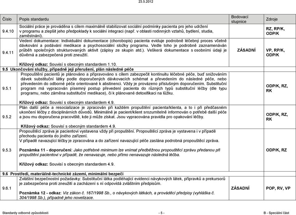 Vedení dokumentace: Individuální dokumentace (chorobopis) pacienta eviduje podrobně léčebný proces včetně dávkování a podávání medikace a psychosociální složky programu.