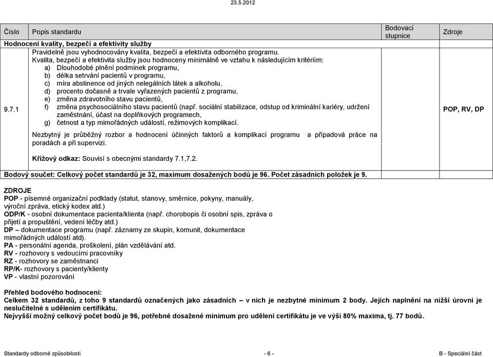 jiných nelegálních látek a alkoholu, d) procento dočasně a trvale vyřazených pacientů z programu, e) změna zdravotního stavu pacientů, 9.7.1 f) změna psychosociálního stavu pacientů (např.