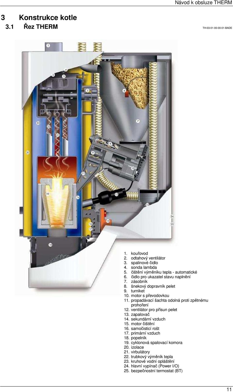propadávací šachta odolná proti zpětnému prohoření 12. ventilátor pro přísun pelet 13. zapalovač 14. sekundární vzduch 15. motor čištění 16. samočisticí rošt 17.