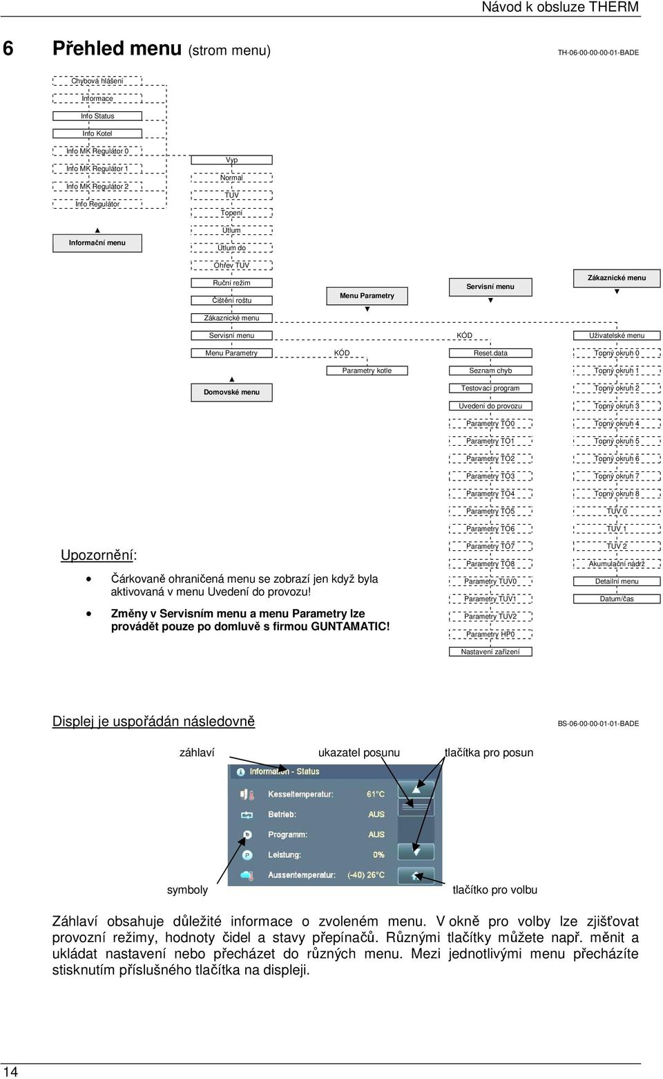 data Topný okruh 0 Domovské menu Parametry kotle Seznam chyb Topný okruh 1 Testovací program Topný okruh 2 Uvedení do provozu Topný okruh 3 Parametry TO0 Topný okruh 4 Parametry TO1 Topný okruh 5