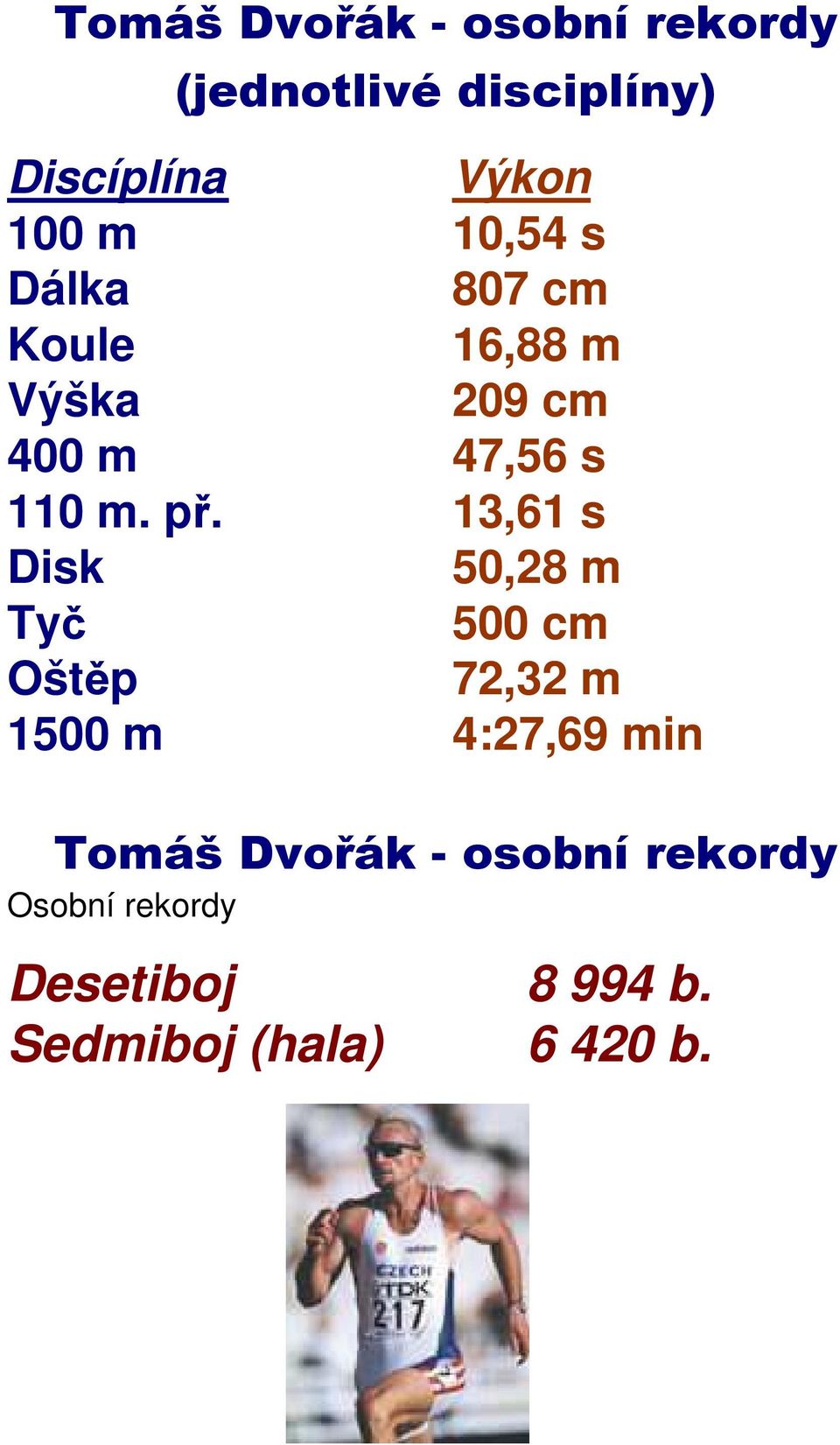 13,61 s Disk 50,28 m Tyč 500 cm Oštěp 72,32 m 1500 m 4:27,69 min Tomáš