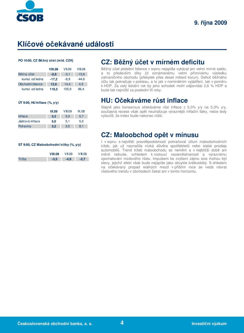 09 IX.08 Inflace 5,3 5,0 5,7 Jádrová inflace 5,0 5,1 5,0 Potraviny 3,2 3,5 8,1 ST 9:00, CZ Maloobchodní tržby (%, y/y) VIII.09 VII.09 VIII.