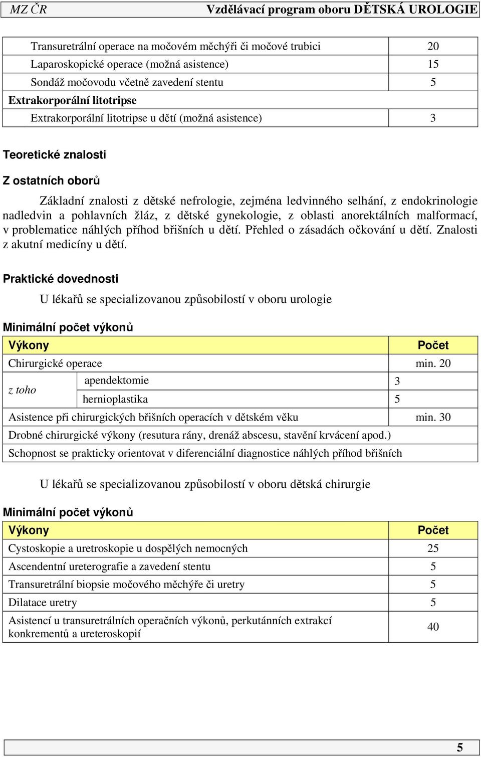 z oblasti anorektálních malformací, v problematice náhlých příhod břišních u dětí. Přehled o zásadách očkování u dětí. Znalosti z akutní medicíny u dětí.