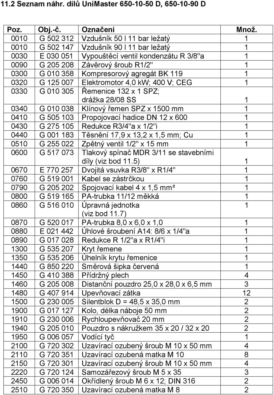 Kompresorový agregát BK 119 1 0320 G 125 007 Elektromotor 4,0 kw; 400 V; CEG 1 0330 G 010 305 Řemenice 132 x 1 SPZ; drážka 28/08 SS 1 0340 G 010 038 Klínový řemen SPZ x 1500 mm 1 0410 G 505 103