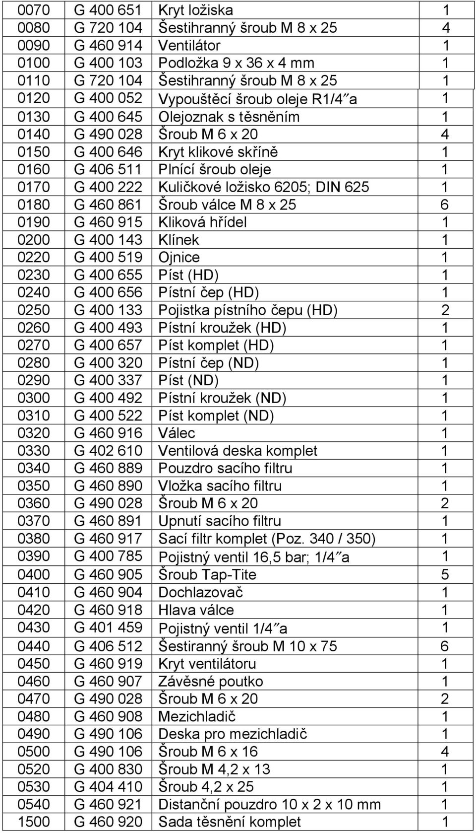 Kuličkové ložisko 6205; DIN 625 1 0180 G 460 861 Šroub válce M 8 x 25 6 0190 G 460 915 Kliková hřídel 1 0200 G 400 143 Klínek 1 0220 G 400 519 Ojnice 1 0230 G 400 655 Píst (HD) 1 0240 G 400 656