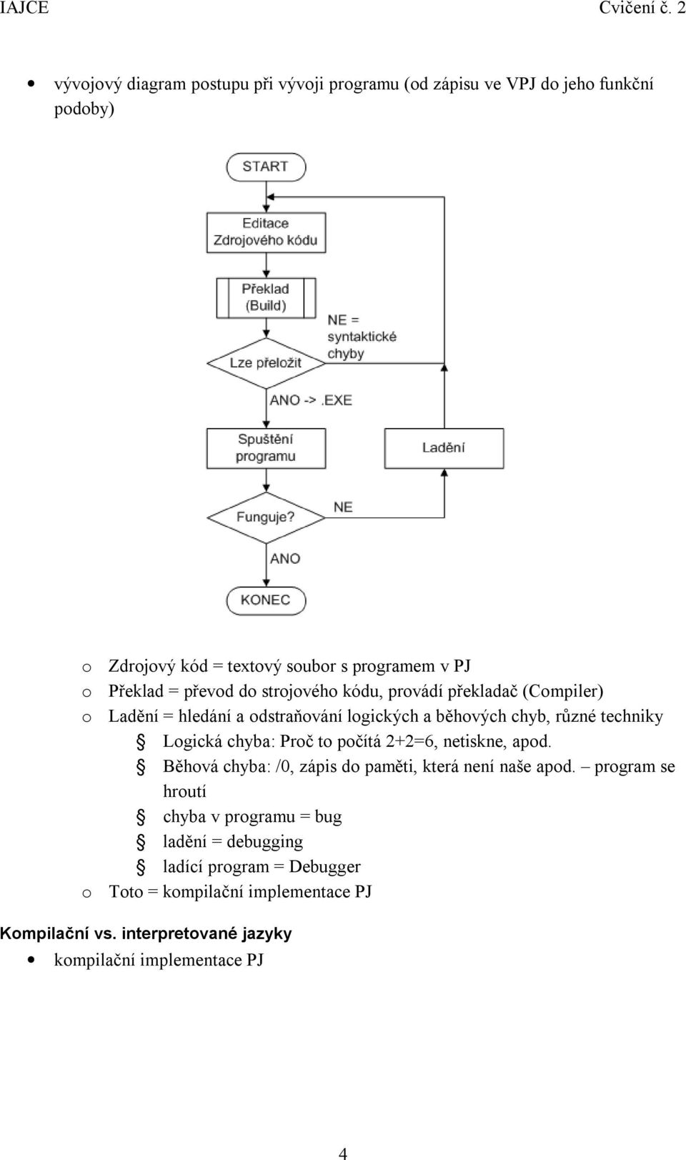 Logická chyba: Proč to počítá 2+2=6, netiskne, apod. Běhová chyba: /0, zápis do paměti, která není naše apod.