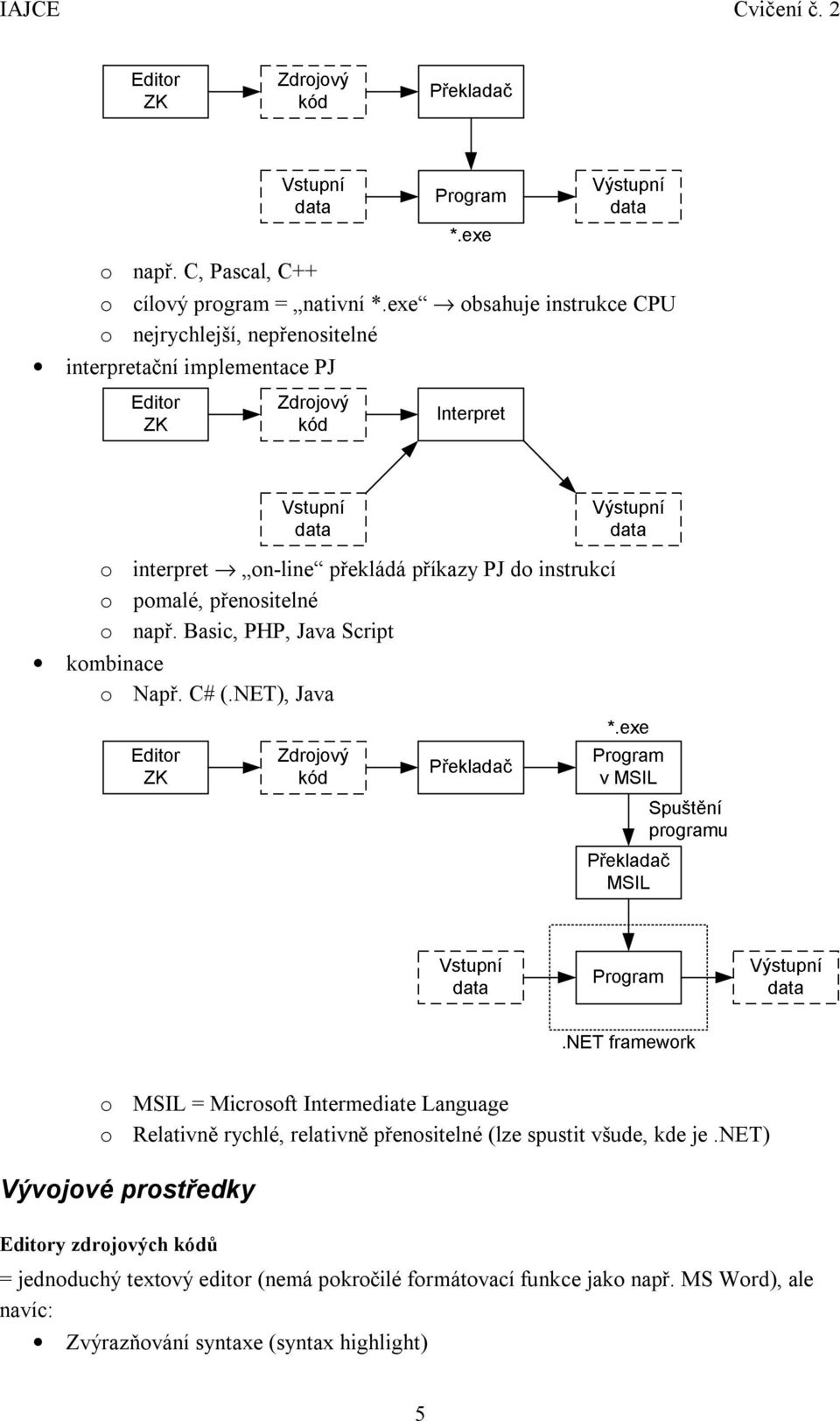 pomalé, přenositelné o např. Basic, PHP, Java Script kombinace o Např. C# (.