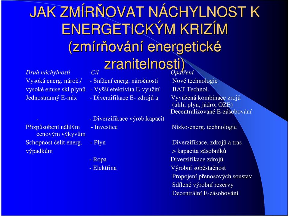 Jednostranný E-mix - Diverzifikace E- zdrojů a Vyvážená kombinace zrojů (uhlí, plyn, jádro, OZE) Decentralizované E-zásobování - - Diverzifikace výrob.