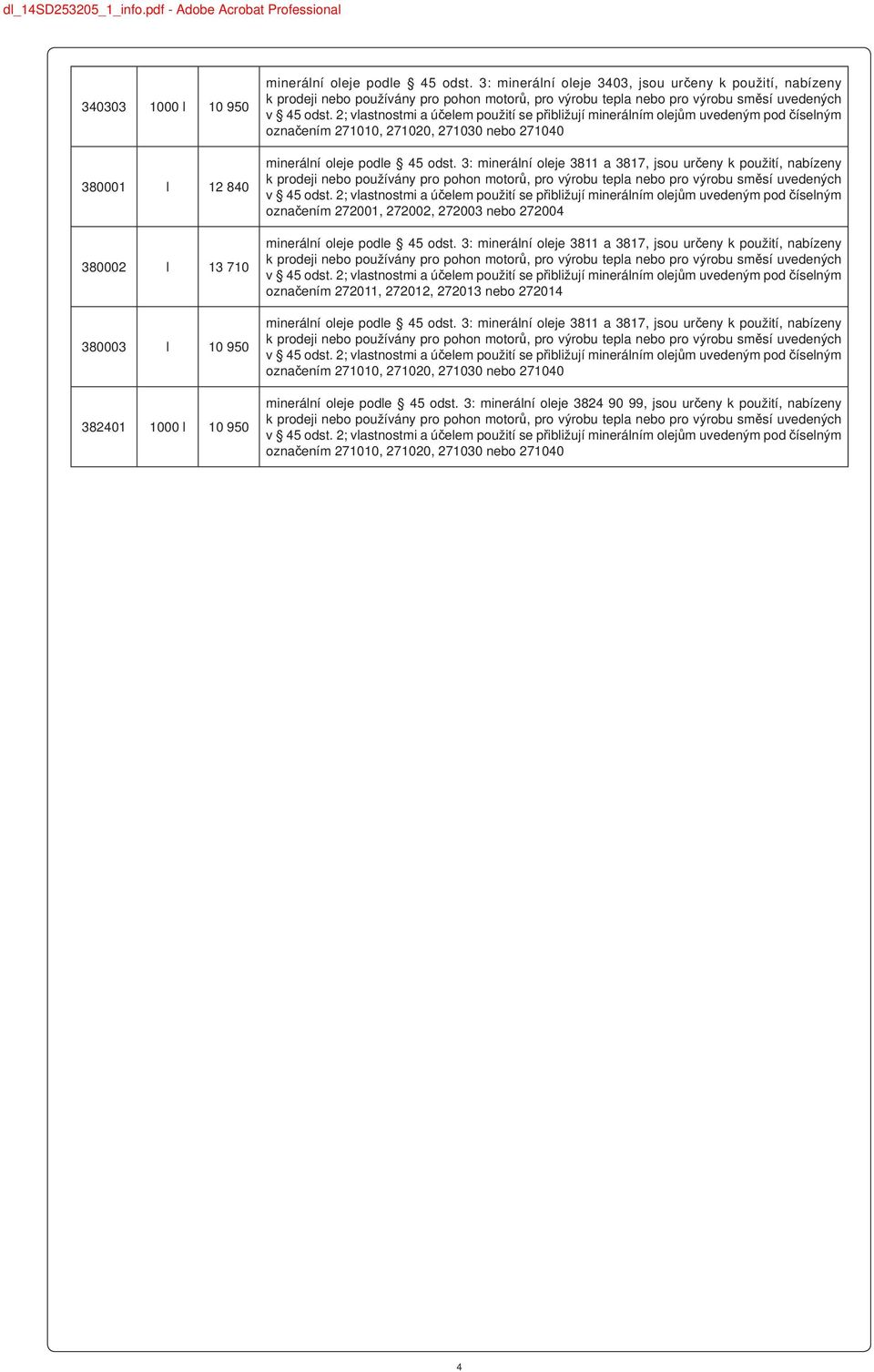 3: minerální oleje 3403, jsou určeny k použití, nabízeny minerální oleje podle 45 odst.