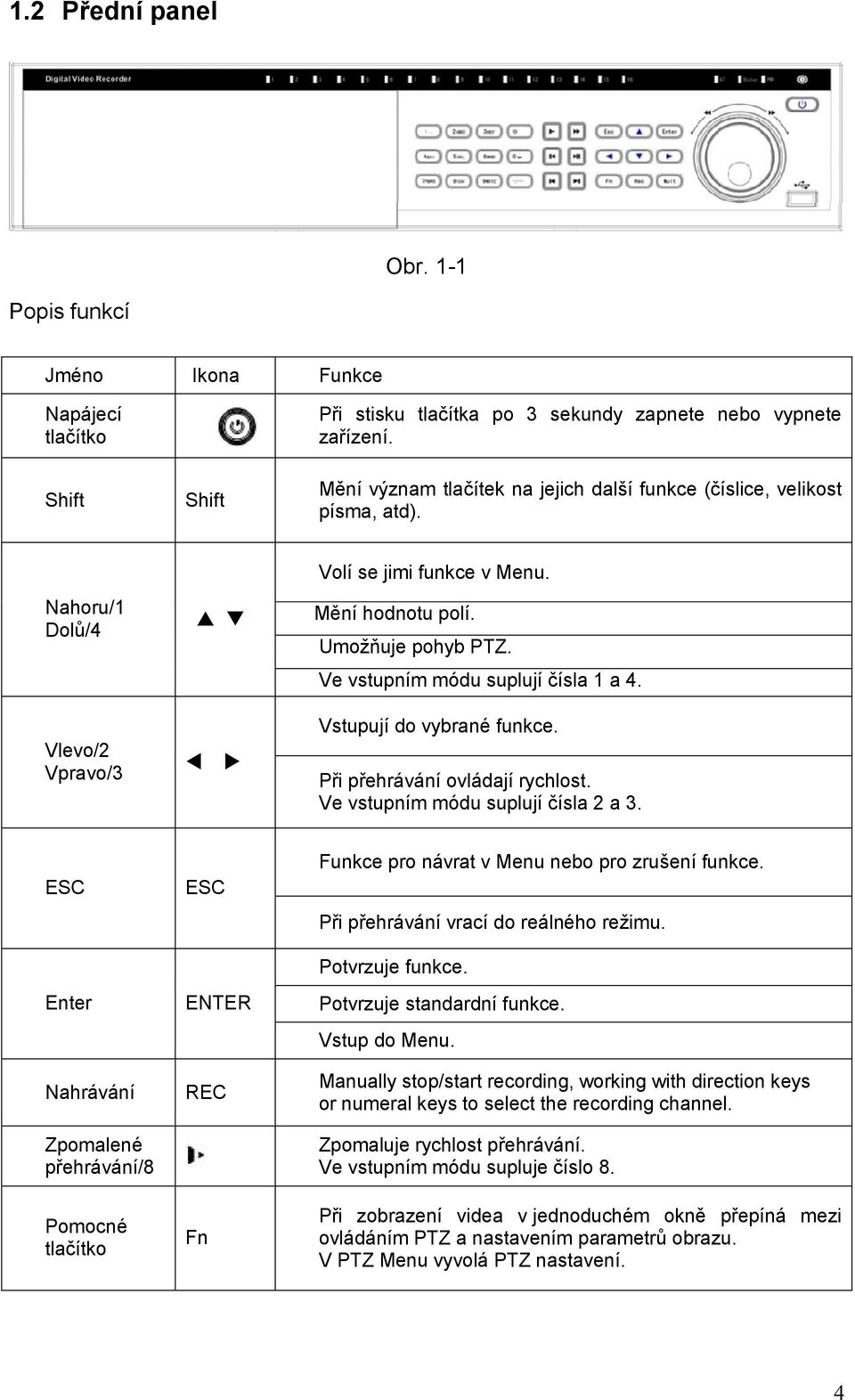 Ve vstupním módu suplují čísla 1 a 4. Vstupují do vybrané funkce. Vlevo/2 Vpravo/3 ESC ESC Při přehrávání ovládají rychlost. Ve vstupním módu suplují čísla 2 a 3.