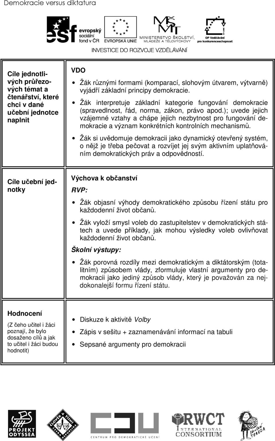 ); uvede jejich vzájemné vztahy a chápe jejich nezbytnost pro fungování demokracie a význam konkrétních kontrolních mechanismů.