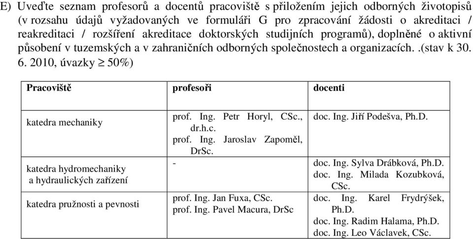 2010, úvazky 50%) Pracoviště profesoři docenti katedra mechaniky katedra hydromechaniky a hydraulických zařízení katedra pružnosti a pevnosti prof. Ing. Petr Horyl, CSc., doc. Ing. Jiří Podešva, Ph.D.