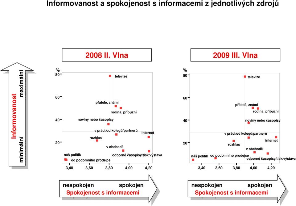 rozhlas náš politik odborné časopisy/tisk/výstava ] od podomního prodejce ] v obchodě ] internet ] ],,,,,,,,,, ] rozhlas přátelé, známí ] ] ] ] rodi, příbuzní noviny nebo časopisy v