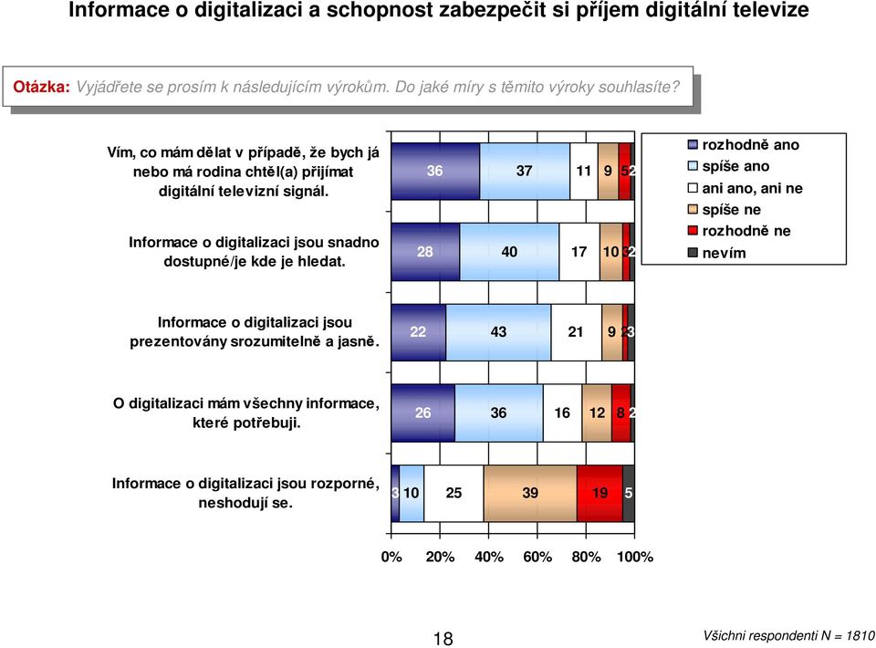 Vím, co mám dělat v případě, že bych já nebo má rodi chtěl(a) přijímat televizní signál.