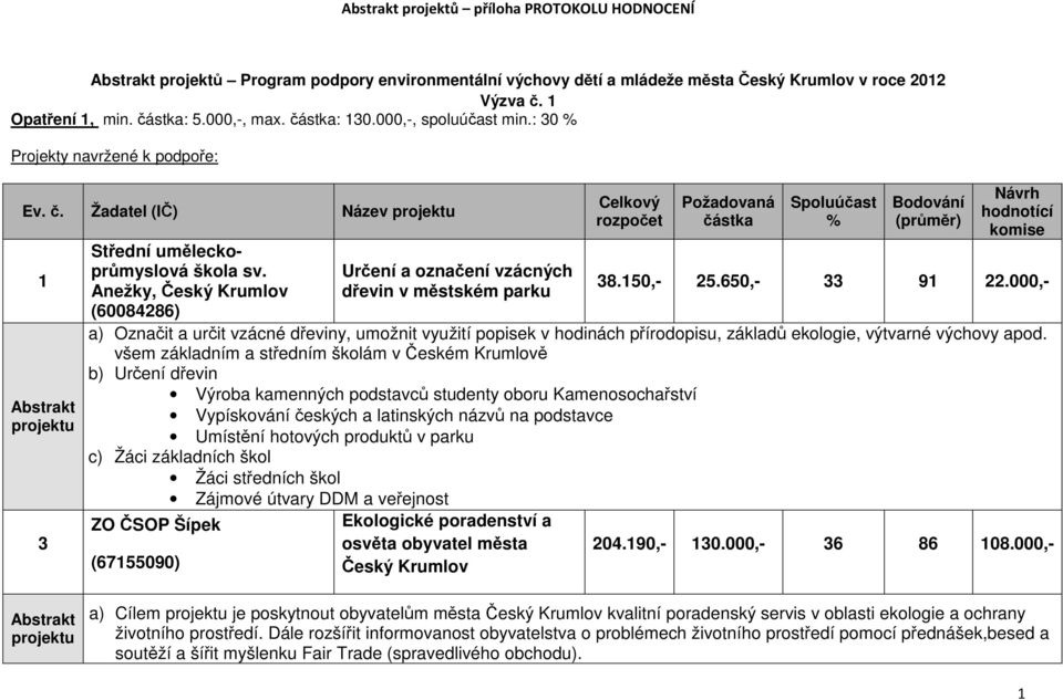 650,- 9.000,- a) Označit a určit vzácné dřeviny, umožnit využití popisek v hodinách přírodopisu, základů ekologie, výtvarné výchovy apod.