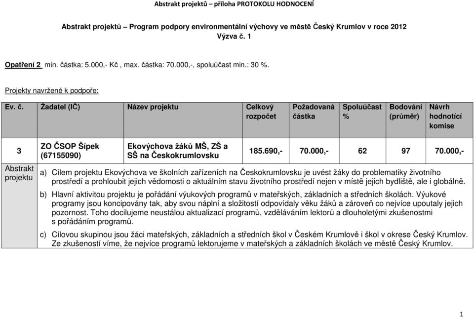 000,- a) Cílem Ekovýchova ve školních zařízeních na Českokrumlovsku je uvést žáky do problematiky životního prostředí a prohloubit jejich vědomosti o aktuálním stavu životního prostředí nejen v místě