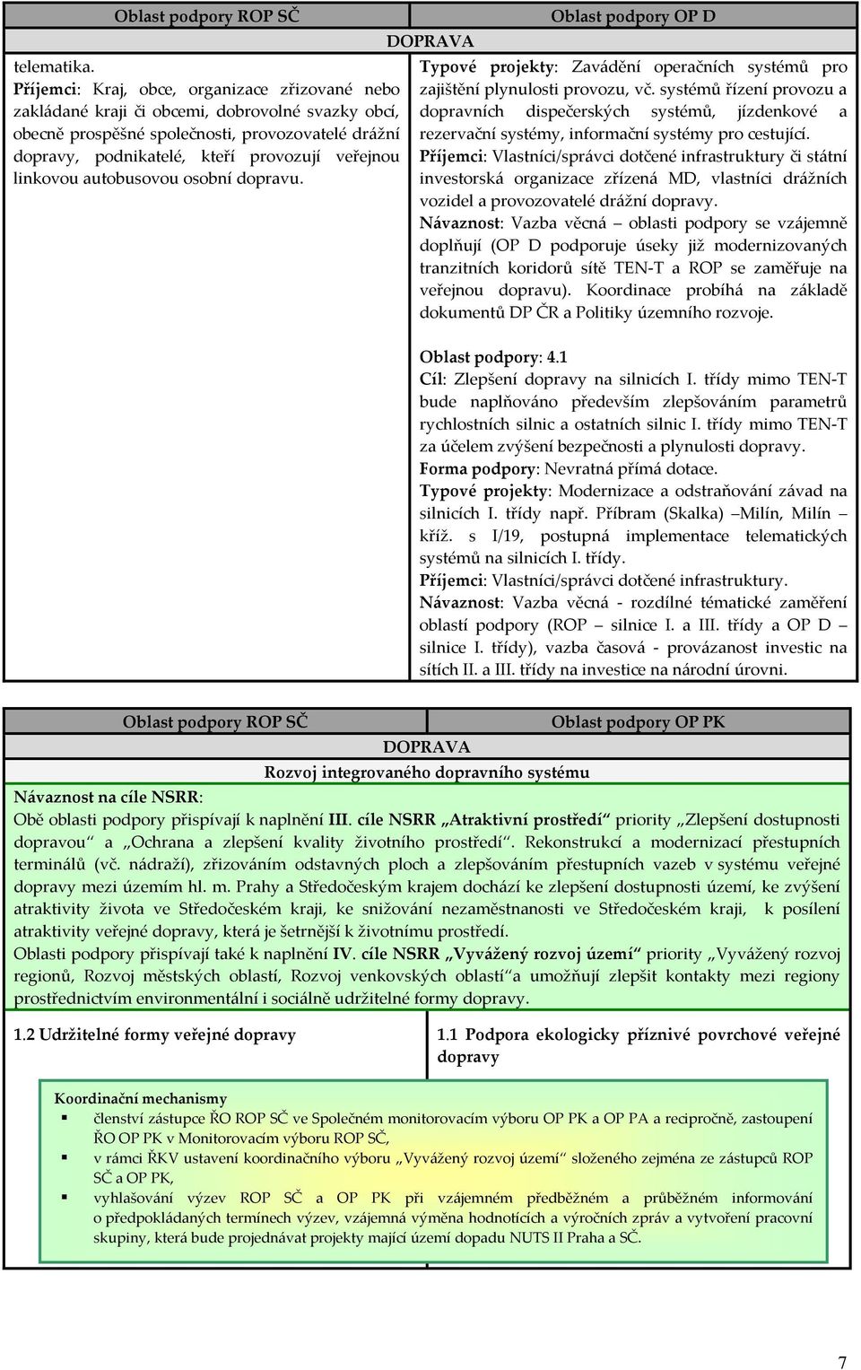 linkovou autobusovou osobní dopravu. DOPRAVA Oblast podpory OP D Typové projekty: Zavádění operačních systémů pro zajištění plynulosti provozu, vč.