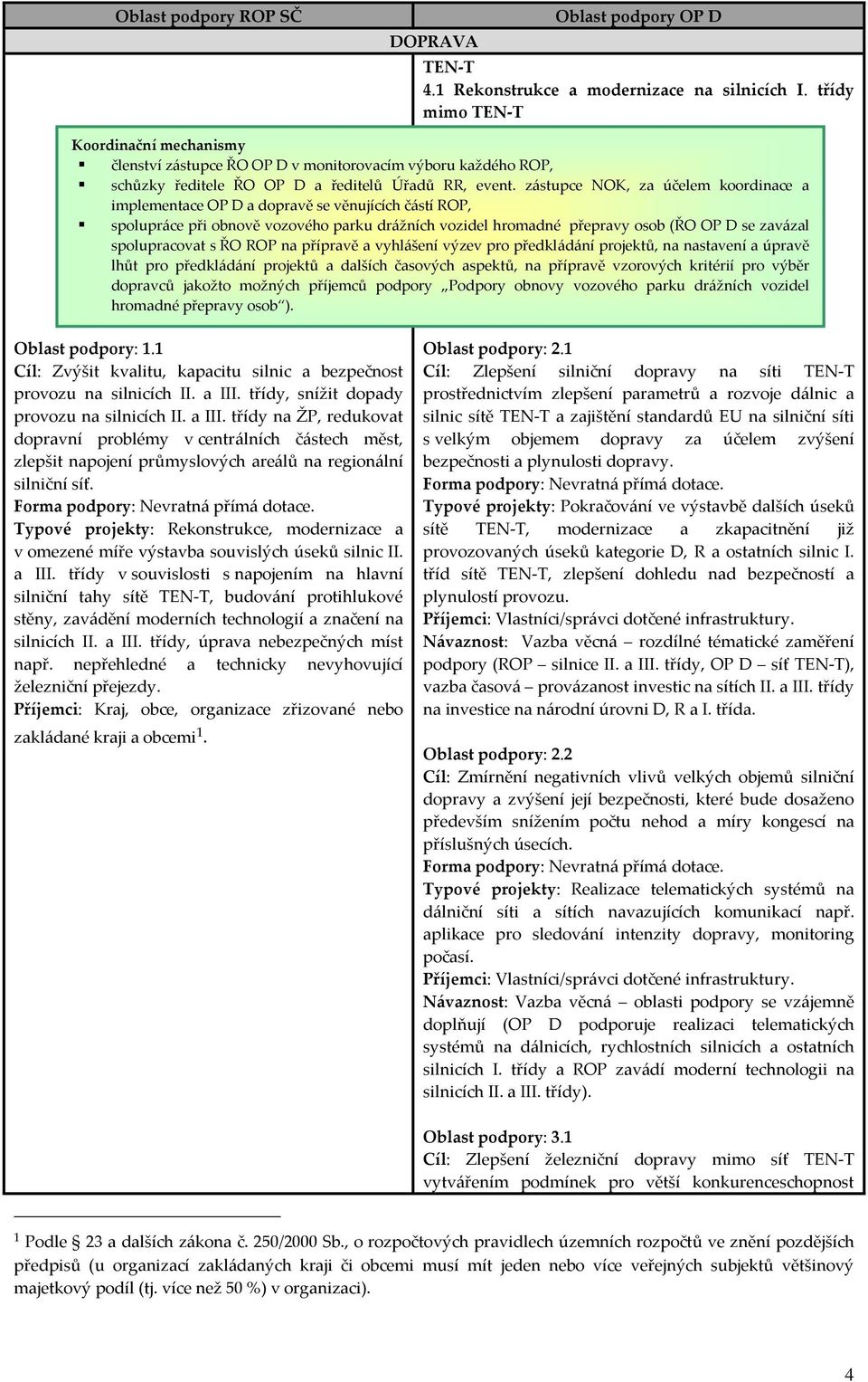 zástupce NOK, za účelem koordinace a implementace OP D a dopravě se věnujících částí ROP, spolupráce při obnově vozového parku drážních vozidel hromadné přepravy osob (ŘO OP D se zavázal