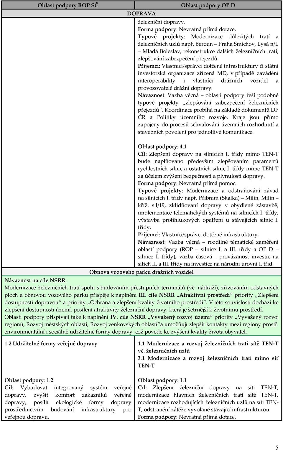 Příjemci: Vlastníci/správci dotčené infrastruktury či státní investorská organizace zřízená MD, v případě zavádění interoperability i vlastníci drážních vozidel a provozovatelé drážní dopravy.