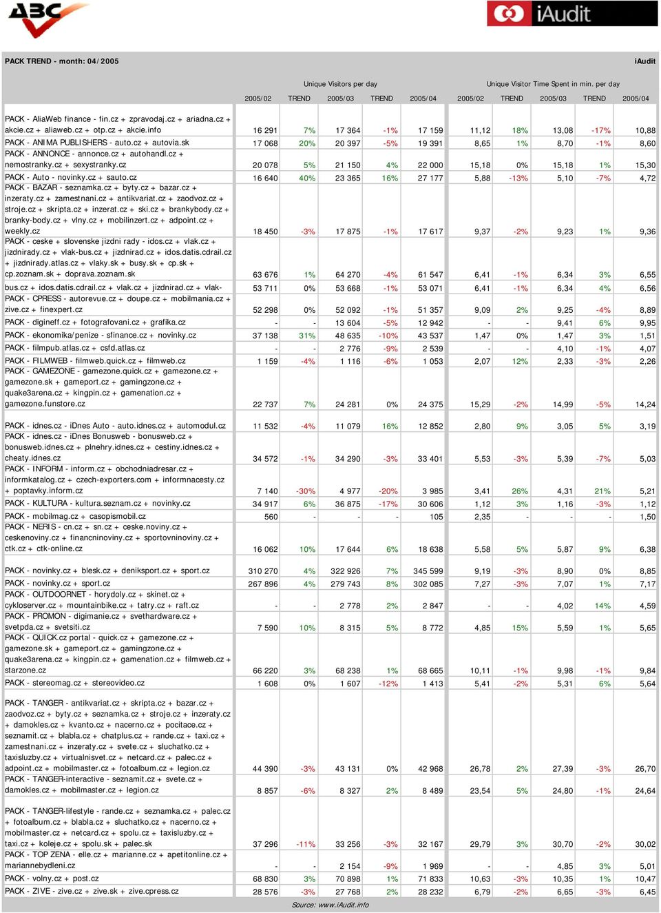 cz + aliaweb.cz + otp.cz + akcie.info 16 291 7% 17 364-1% 17 159 11,12 18% 13,08-17% 10,88 PACK - ANIMA PUBLISHERS - auto.cz + autovia.