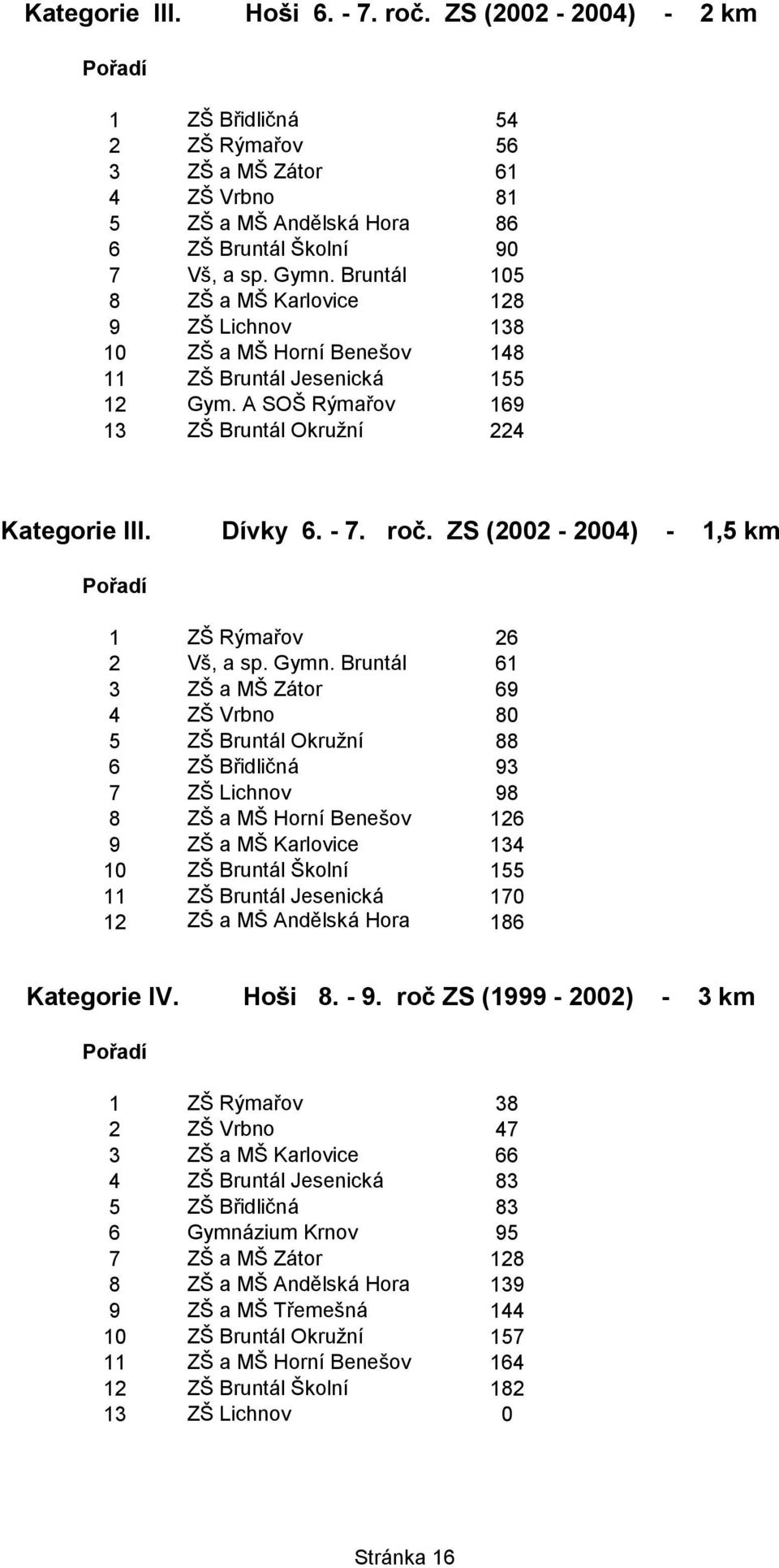 ZŠ (2002-2004) - 1,5 km 1 ZŠ Rýmařov 26 2 Vš, a sp. Gymn.