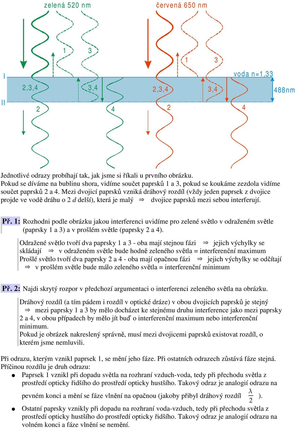 Mezi dvojicí paprsků vzniká dráhový rozdíl (vždy jeden paprsek z dvojice projde ve vodě dráhu o d delší), která je malý dvojice paprsků mezi sebou interferují. Př.