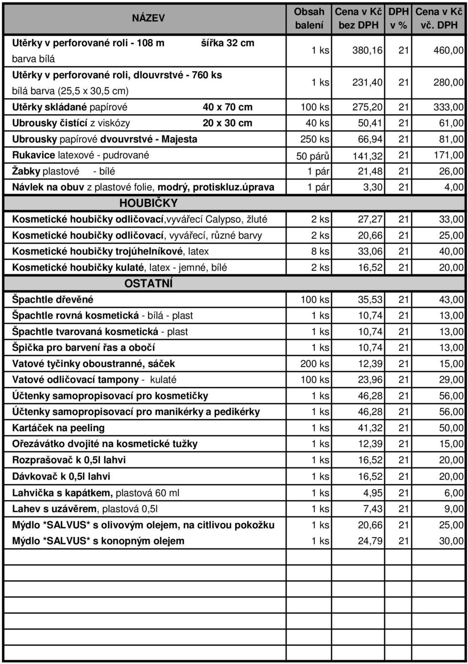 100 ks 275,20 333,00 Ubrousky čistící z viskózy 20 x 30 cm 40 ks 50,41 61,00 Ubrousky papírové dvouvrstvé - Majesta 250 ks 66,94 81,00 Rukavice latexové - pudrované 50 párů 141,32 171,00 Žabky