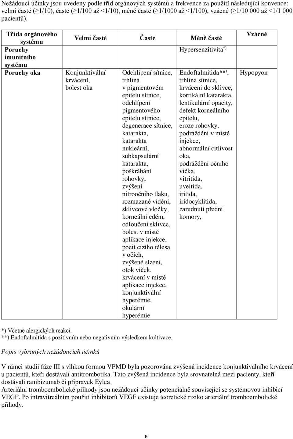 Třída orgánového systému Poruchy imunitního systému Poruchy oka Velmi časté Časté Méně časté Konjunktivální krvácení, bolest oka Odchlípení sítnice, trhlina v pigmentovém epitelu sítnice, odchlípení