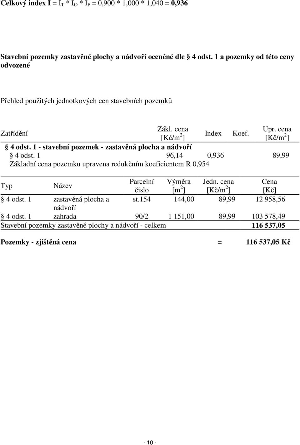 1 - stavební pozemek - zastavěná plocha a nádvoří 4 odst. 1 96,14 0,936 89,99 Základní cena pozemku upravena redukčním koeficientem R 0,954 Typ Název Parcelní Výměra Jedn.