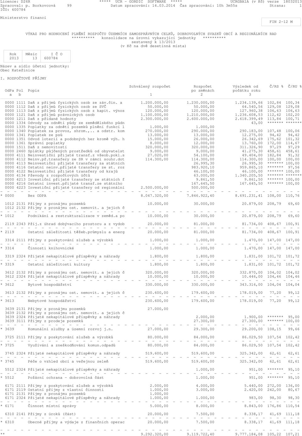 konsolidace na úrovni vykazující jednotky ********** sestavený k 13/2013 (v Kč na dvě desetinná místa) Rok Měsíc I Č O 2013 13 600784 Název a sídlo účetní jednotky: Obec Kateřinice I.