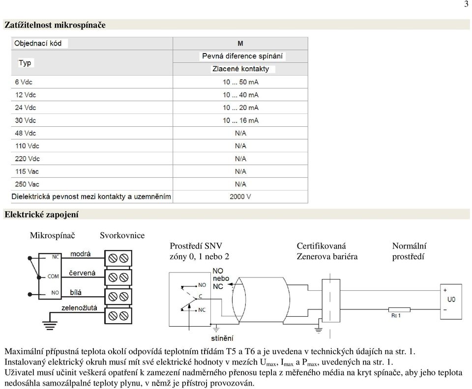 Instalovaný elektrický okruh musí mít své elektrické hodnoty v mezích U max, I max a P max, uvedených na str. 1.