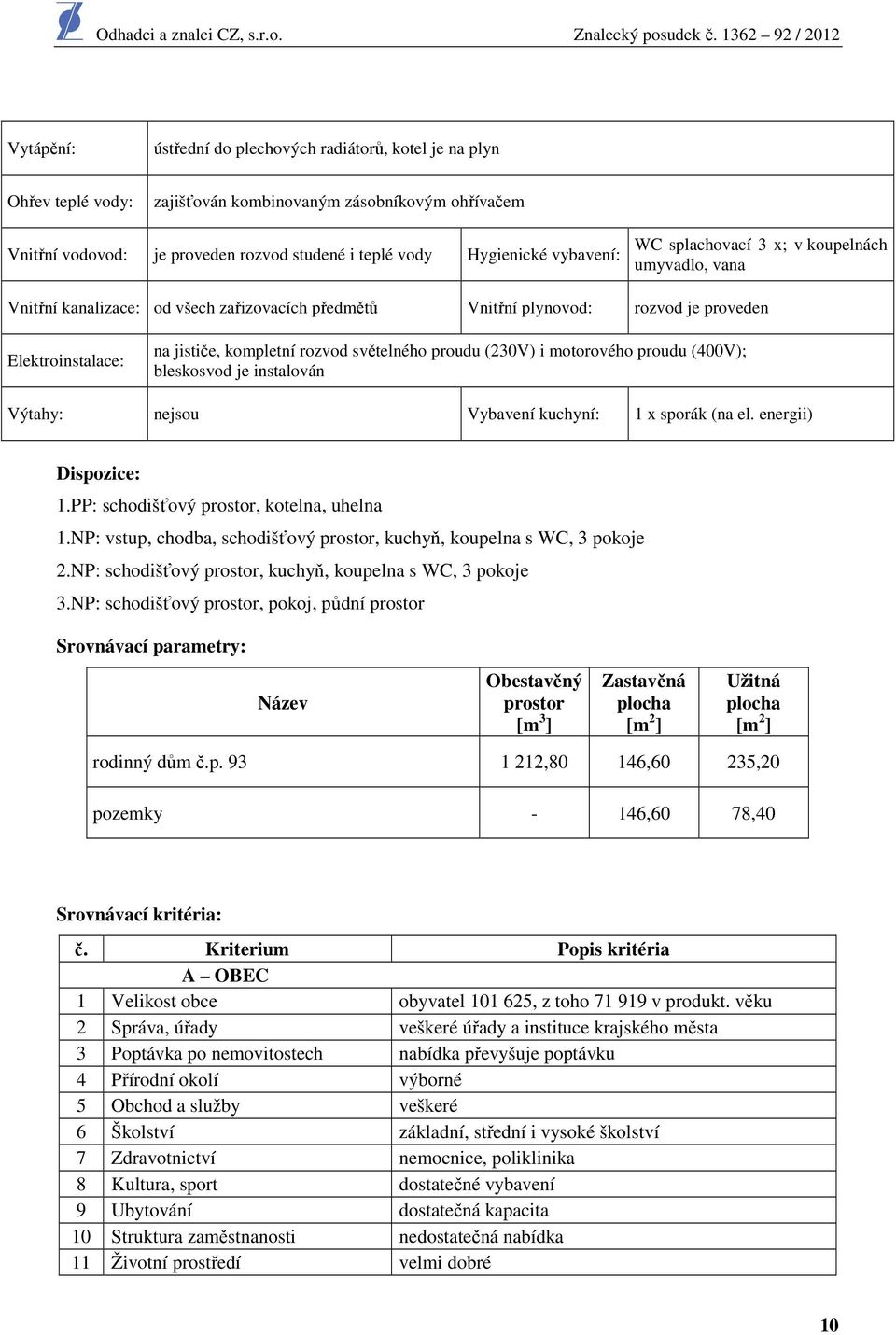 světelného proudu (230V) i motorového proudu (400V); bleskosvod je instalován Výtahy: nejsou Vybavení kuchyní: 1 x sporák (na el. energii) Dispozice: 1.PP: schodišťový prostor, kotelna, uhelna 1.
