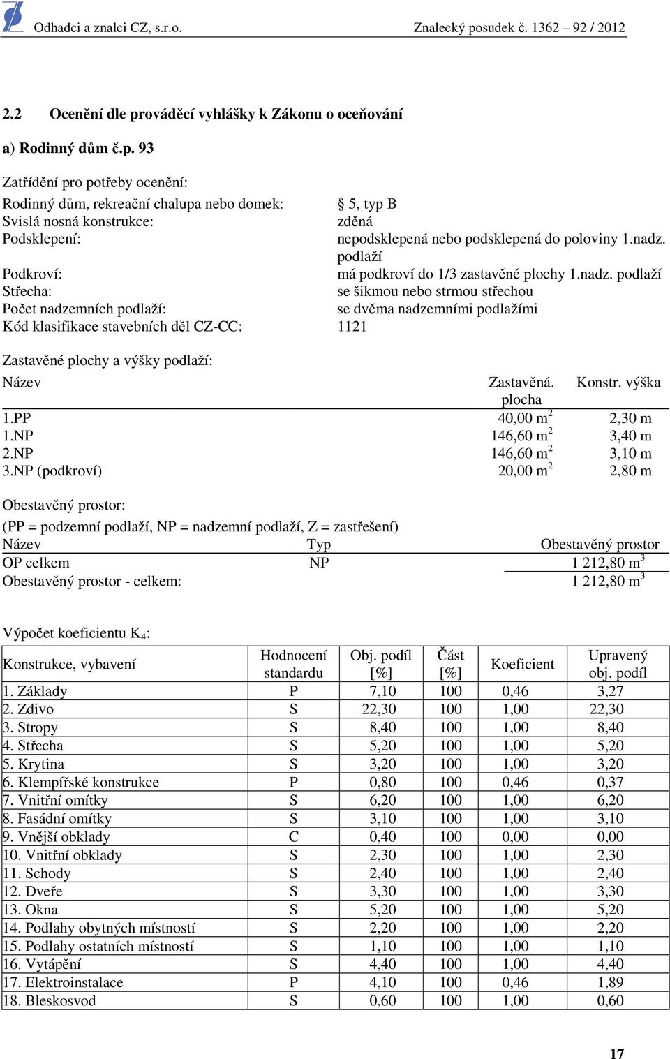 děl CZ-CC: 1121 Zastavěné plochy a výšky podlaží: Název Zastavěná. Konstr. výška plocha 1.PP 40,00 m 2 2,30 m 1.NP 146,60 m 2 3,40 m 2.NP 146,60 m 2 3,10 m 3.