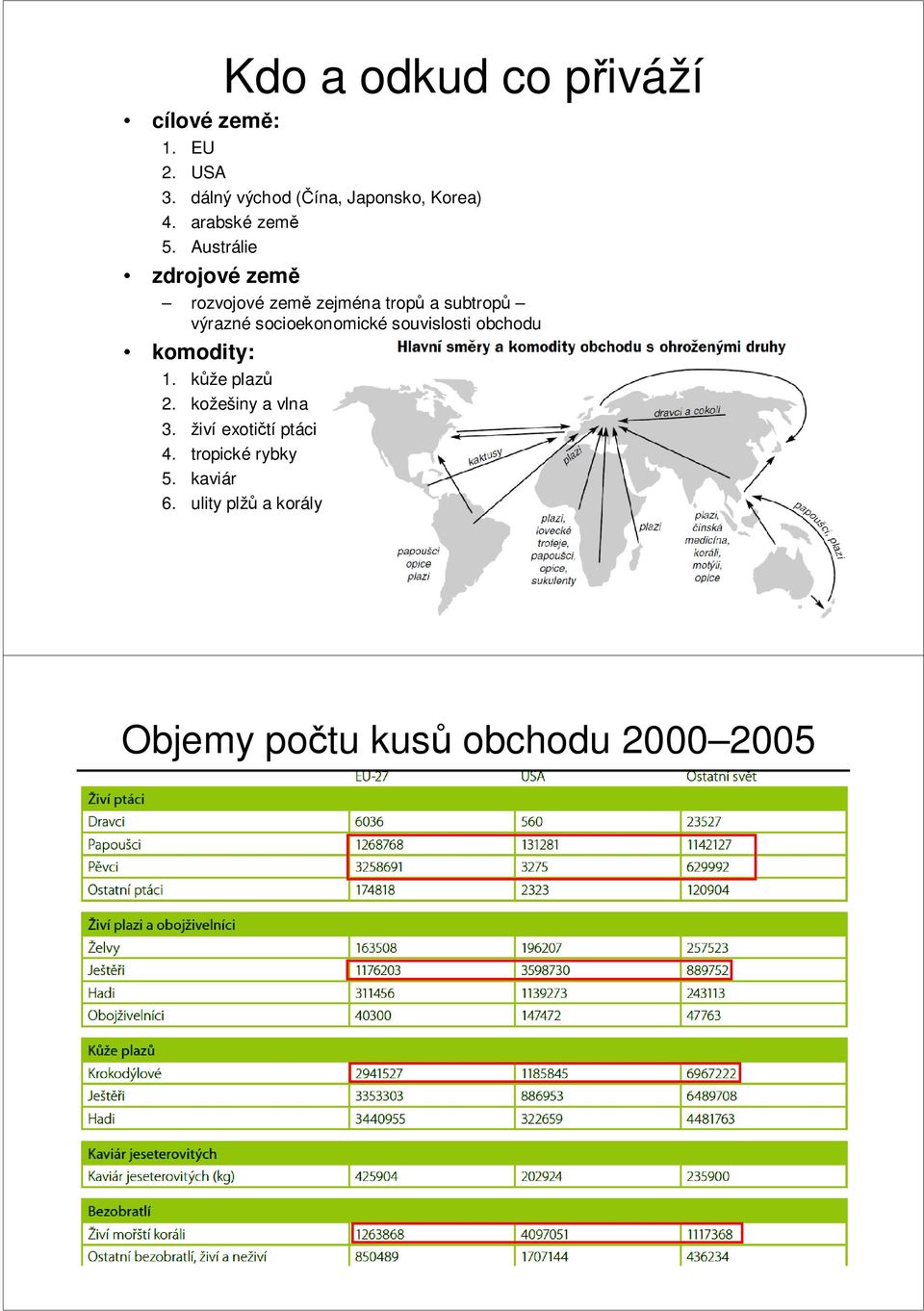 Austrálie zdrojové země rozvojové země zejména tropů a subtropů výrazné socioekonomické