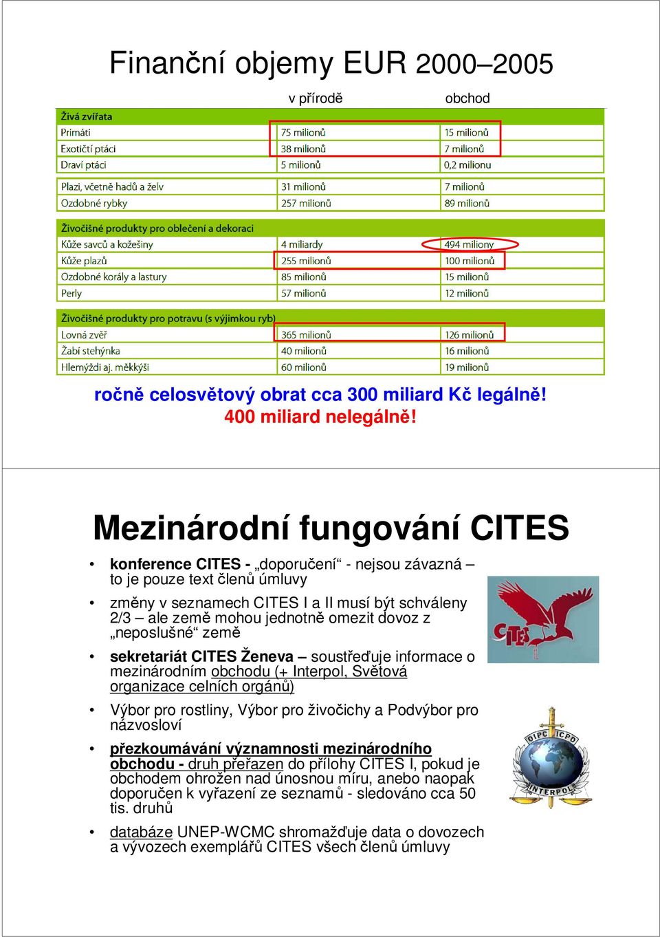 neposlušné země sekretariát CITES Ženeva soustřeďuje informace o mezinárodním obchodu (+ Interpol, Světová organizace celních orgánů) Výbor pro rostliny, Výbor pro živočichy a Podvýbor pro názvosloví