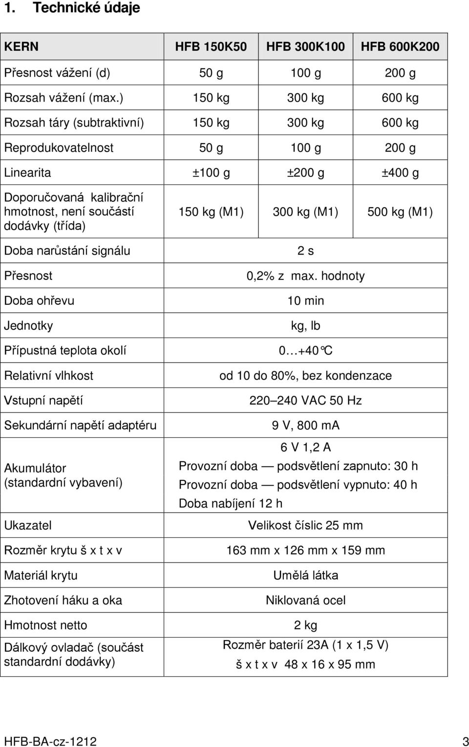 (třída) Doba narůstání signálu Přesnost Doba ohřevu Jednotky Přípustná teplota okolí Relativní vlhkost Vstupní napětí Sekundární napětí adaptéru Akumulátor (standardní vybavení) Ukazatel Rozměr krytu