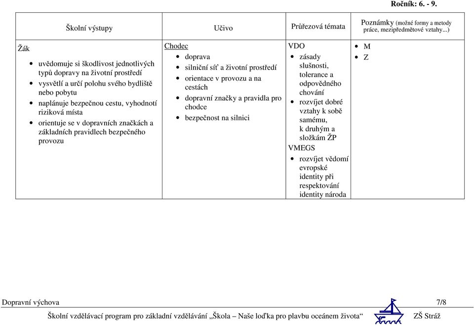 orientuje se v dopravních značkách a základních pravidlech bezpečného provozu Chodec doprava silniční síť a životní prostředí orientace v provozu a na cestách dopravní značky a
