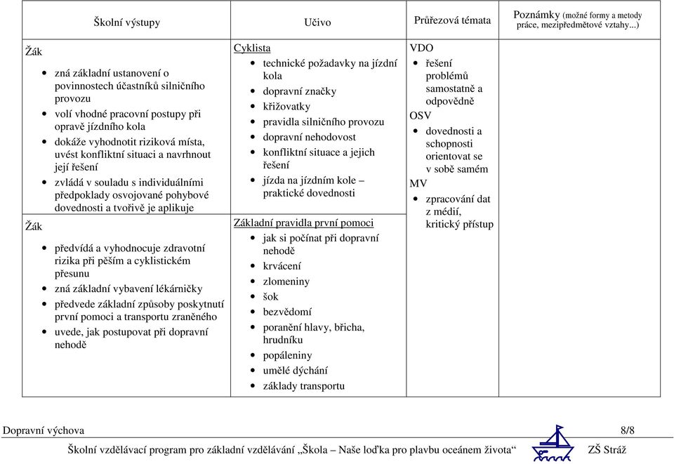 její řešení zvládá v souladu s individuálními předpoklady osvojované pohybové dovednosti a tvořivě je aplikuje předvídá a vyhodnocuje zdravotní rizika při pěším a cyklistickém přesunu zná základní