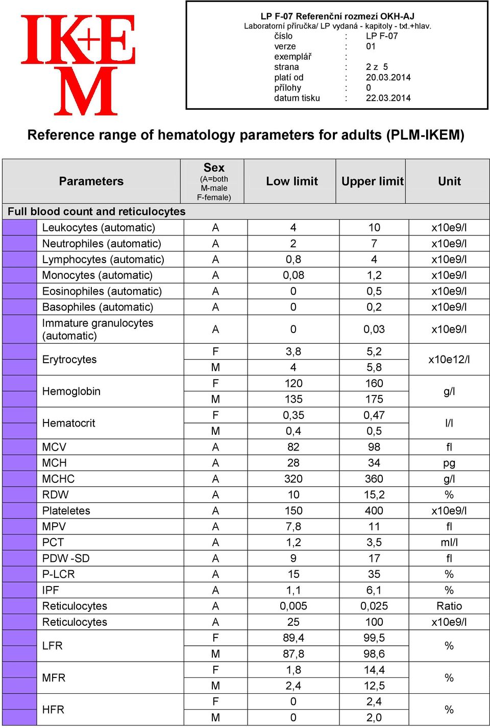 (automatic) A 0 0,2 x10e9/l Immature granulocytes (automatic) Erytrocytes Hemoglobin Hematocrit A 0 0,03 x10e9/l F 3,8 5,2 M 4 5,8 F 120 160 M 135 175 F 0,35 0,47 M 0,4 0,5 x10e12/l MCV A 82 98 fl