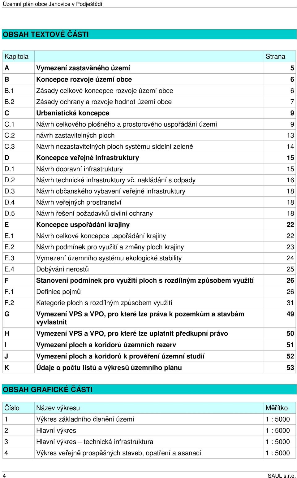 3 Návrh nezastavitelných ploch systému sídelní zeleně 14 D Koncepce veřejné infrastruktury 15 D.1 Návrh dopravní infrastruktury 15 D.2 Návrh technické infrastruktury vč. nakládání s odpady 16 D.