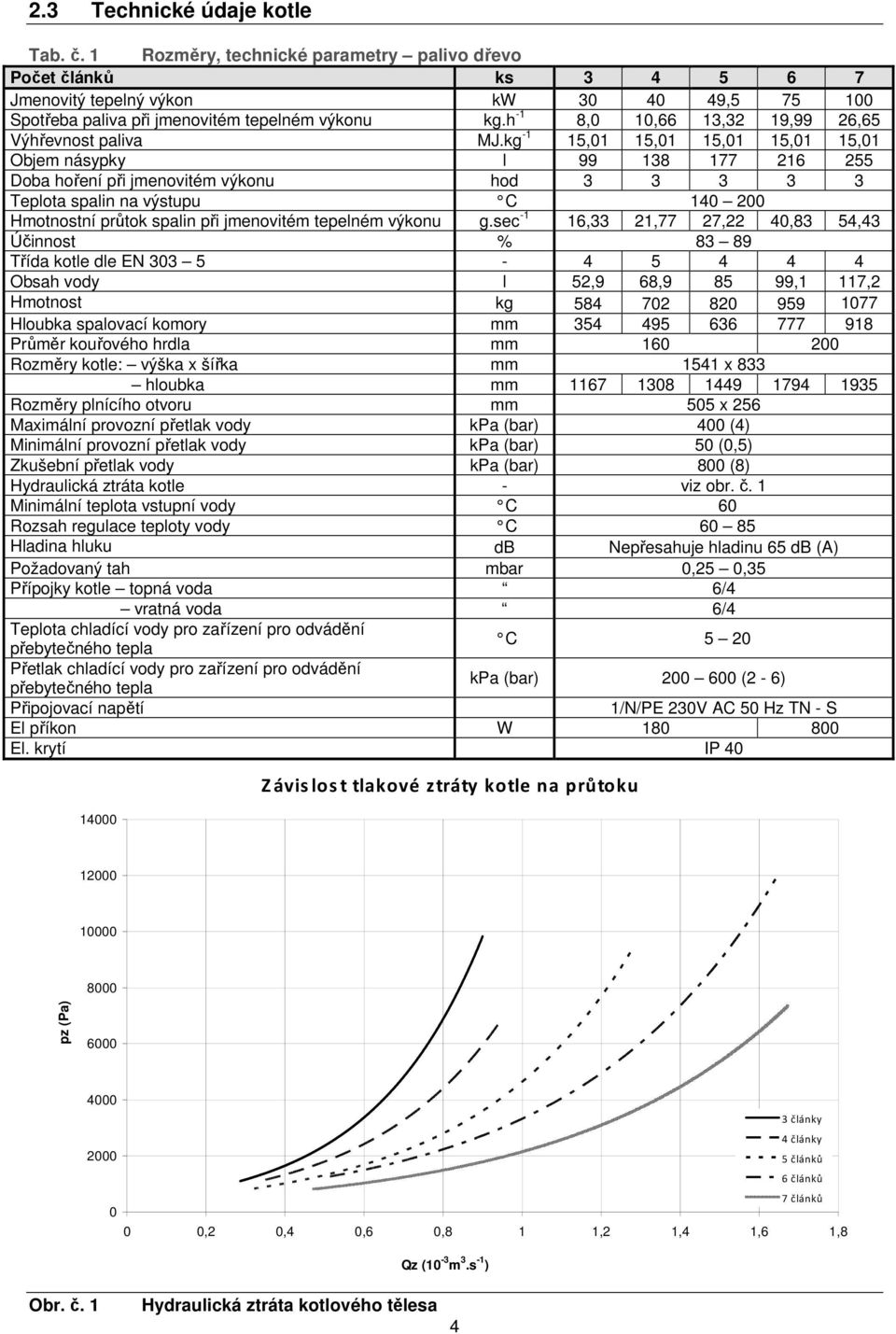 kg -1 15,01 15,01 15,01 15,01 15,01 Objem násypky l 99 138 177 216 255 Doba hoření při jmenovitém výkonu hod 3 3 3 3 3 Teplota spalin na výstupu C 140 200 Hmotnostní průtok spalin při jmenovitém