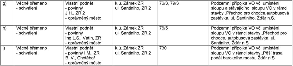 L.S., Vatín, ZR - povinný I.M., ZR B. V., Chotěboř 76/5 Podzemní přípojka VO vč.